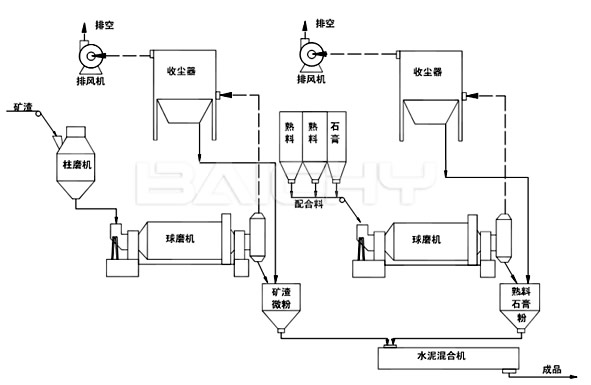 金礦選礦生產線
